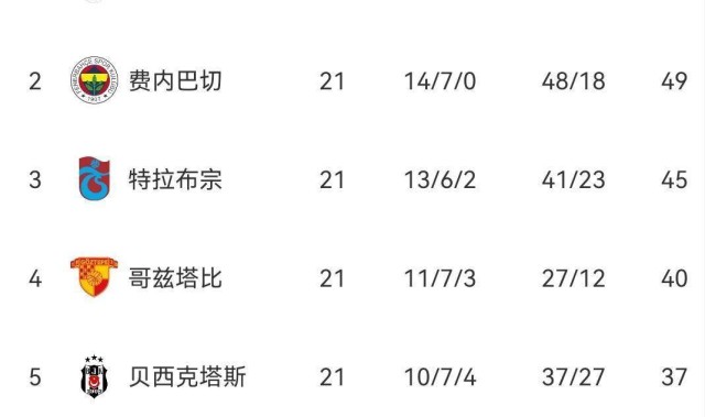 3-1，4-1！一夜双杀，意甲双雄火力全开，穆帅东家创队史纪录，西甲陷入断层式低迷