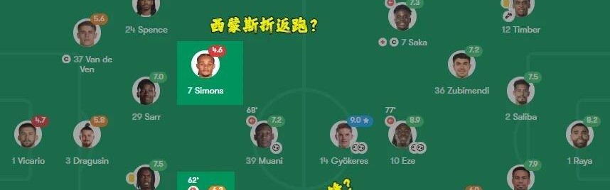 欧冠：马竞vs热刺，弃车保帅！残阵热刺奔赴欧冠刑场，马竞造惨案