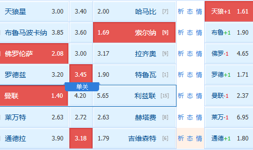 周一赛事精选二串参考【附扫盘】：瑞超+西甲