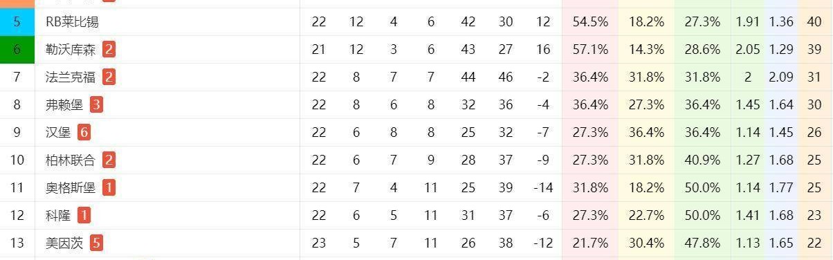 德甲头号钉子户！26分保级还不够？揭秘汉堡为何打死不回德乙